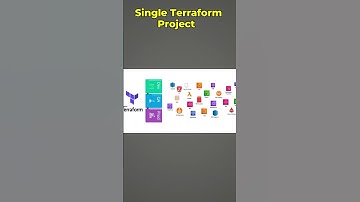 Episode 2: Terraform Workspaces and State Management