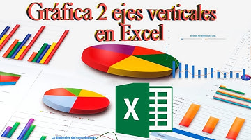Gráfica con 2 ejes Verticales en Excel