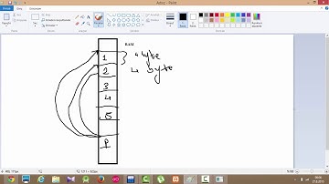 C Programlama Dersleri 34   Arrayler ve Pointerlar