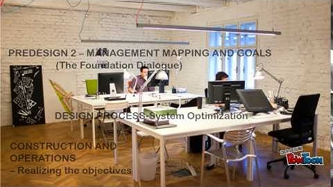 integrated design process