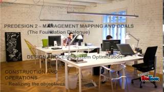 integrated design process