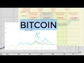 Bitcoin annualized prices (min, max, and average) - YouTube
