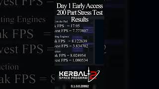 200 Part Optimization Stress Test Results - Day 1 Early Access #shorts #ksp2 #optimization