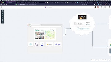 Become A Fullstack Developer Course - Tech Stack