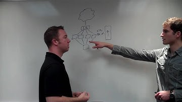 Load Balancing with Cloud Computing