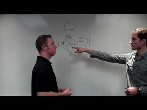 Load Balancing with Cloud Computing