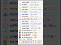 Number System #ytshorts #shorts