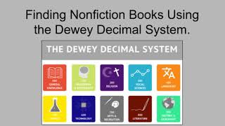 Finding a Book Using the Dewey Decimal System