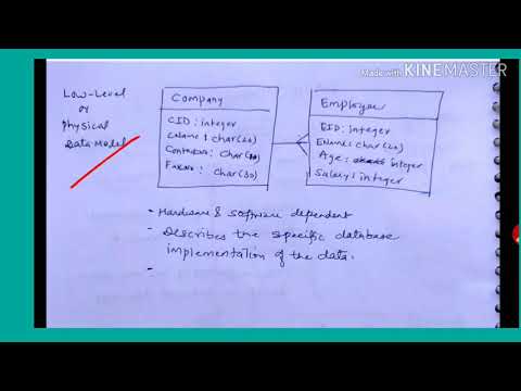 Types of data models - physical model - lecture9/DBMS - YouTube