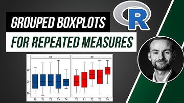 Boxplots for repeated measures and groups in R (within+between effects)