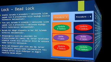 Hafta12 - Ders 008) Dead Lock & Nolock Kavramları
