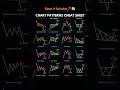 Ultimate Chart Patterns Cheat Sheet for Traders 📊