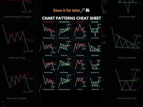 Chart Patterns Cheat