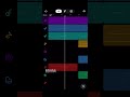 Song I made (Instrumental)