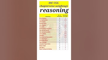 SSC CGL reasoning syllabus
