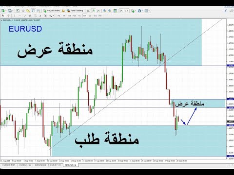 فيديو: كيف تحدد الفرص؟