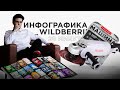 Инфографика для wildberries / Дизайн карточки товара