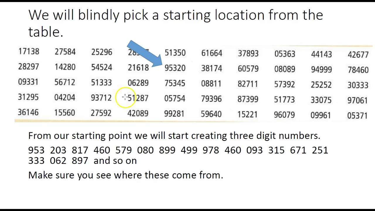 Pick start. Random number Table. Random numbers Set. Random number Generator. A million Random Digits with 100,000 normal deviates.