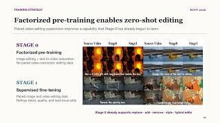 SAMA: Factorized Semantic Anchoring and Motion Alignment for Instruction-Guided Video Editing