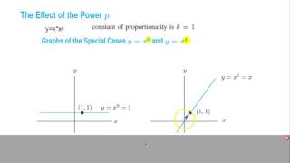 Precalculus 11.1: Power Functions