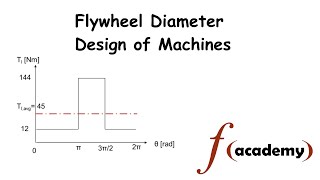 Calculating Flywheel Diameter || Design of Machines