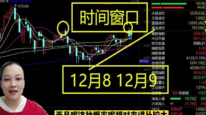 12月7日A股收評：三大指數走不同路線！滬指面臨變盤時間，怎麼走 - 天天要聞