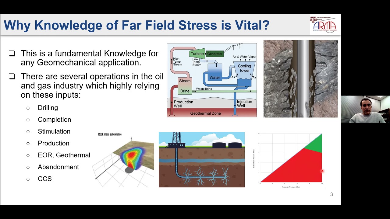 arma-tamu-student-chapter-seminar-with-mr-babak-heidari-youtube