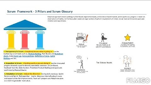 # Agile Scrum Framework with 3 Pillars and 5 Values 🏰🏯 .....