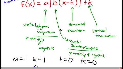 Module 2 Lecture (Algebra 2)