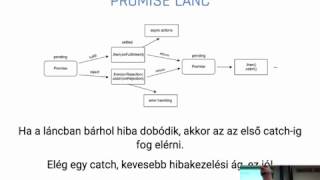 7. Előadás promise, async, error first callback, gulp (2017)