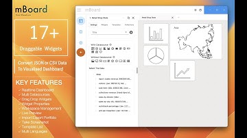 mBoard - Learn Drag Drop Widget from Panel