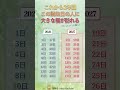 これから2年間、この誕生日の人に大きな福が訪れる