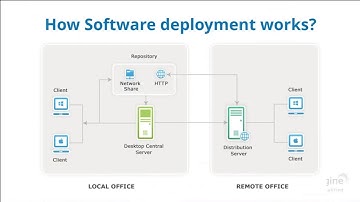 Desktop Central Free Training Software Deployment