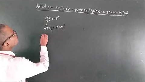 Class 12 physics relation between permeability and permittivity