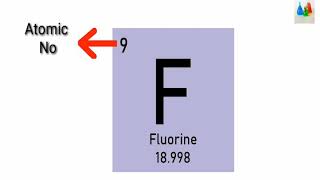 Bohr Model of Fluorine.