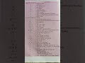 class 10th math 🔥|important symbols| 2026