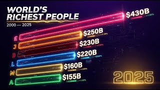 World's Richest People (2000–2025) | Gates vs Bezos vs Musk | Billionaire Bar Chart Race