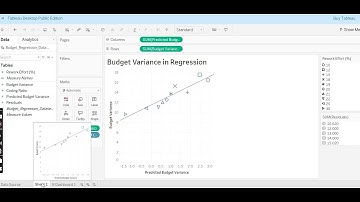 Mastering Regression in Tableau: Predictive Analytics with Ease #Tableau #Regression #dataanalysis