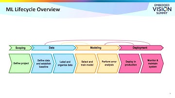 Caterpillar Shows How to Master the End-to-End Machine Learning Model Building Process (Preview)