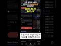 Day 51. 비트 78K 이탈… 지금이 진짜 시작입니다