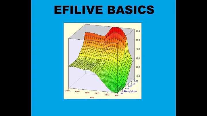 EFILive Read and Flash Basics - EFI Live Ep. 1