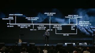 End Times Timeline - Church Age - Rapture - Tribulation - New Heaven & Earth