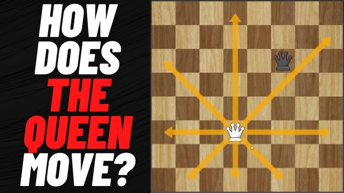 The queen can move vertically, horizontally, or diagonally any number of squares.