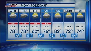 7 day forecast with Meteorologist Lexie Walker