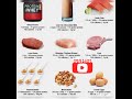 Muscle    gaining   top 9   protein  mealshortsfitness youtube