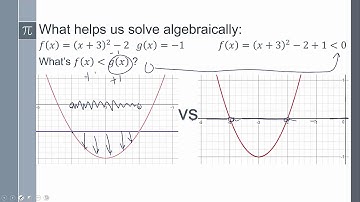 Integrated III 3.2.1a-solving inequalities with 1 variable