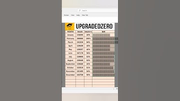 Create Bar in excel #exceltips #excel #exceltutorial