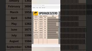 Create Bar in excel #exceltips #excel #exceltutorial