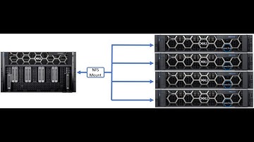 Dell PowerScale Multipath Client Driver: Installation and Configuration for PowerScale