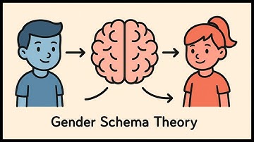 What is Gender Schema Theory? (Easiest Explanation)